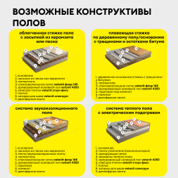 Наливной пол для звукоизоляционных полов Vetonit 4350, 25 кг