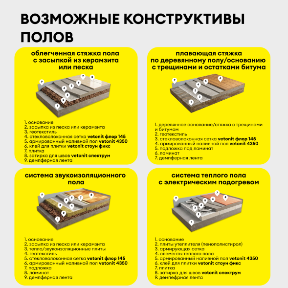Наливной пол для звукоизоляционных полов Vetonit 4350, 25 кг