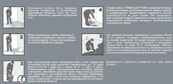 Стяжка для пола Penoplex Fastmix, 25 кг