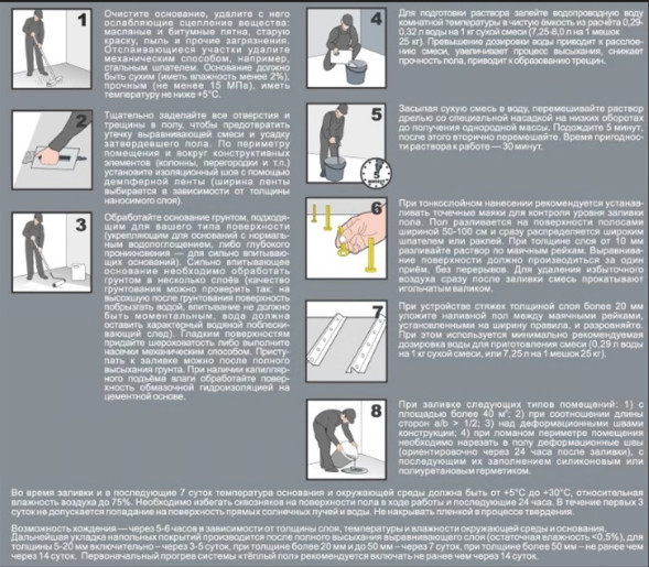 Наливной пол Penoplex Fastmix, 25 кг