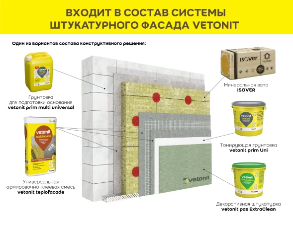 Армировочно-клеевая смесь Vetonit теплофасад, 20 кг