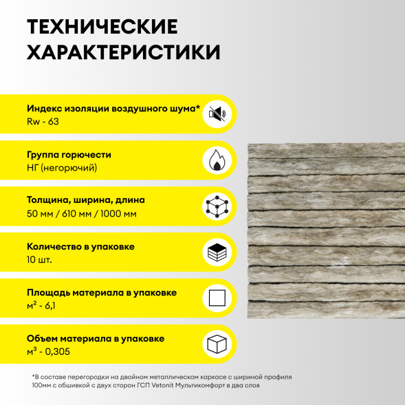 Шумоизоляция Vetonit Шумка, 50x610x1000 мм,  6,1м2
