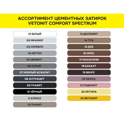 Затирка цементная цветная Vetonit Comfort Spectrum, цвет 04 бетон, 2 кг